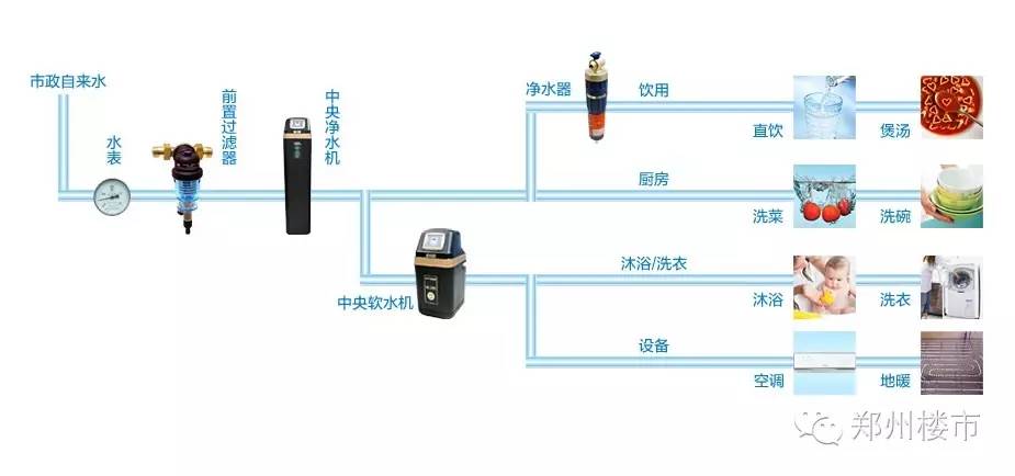 凈水系統(tǒng)究竟是個(gè)啥？要不要安裝？怎么安裝？