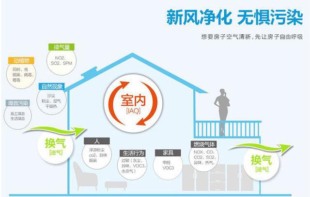 新風(fēng)系統(tǒng)會(huì)影響室內(nèi)濕度嗎？如何保持適宜的室內(nèi)濕度？
