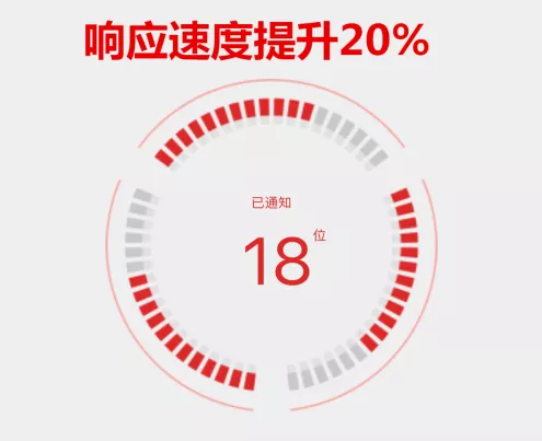 暖通圈APP2.0全新改版，功能升級(jí)，初心不改。
